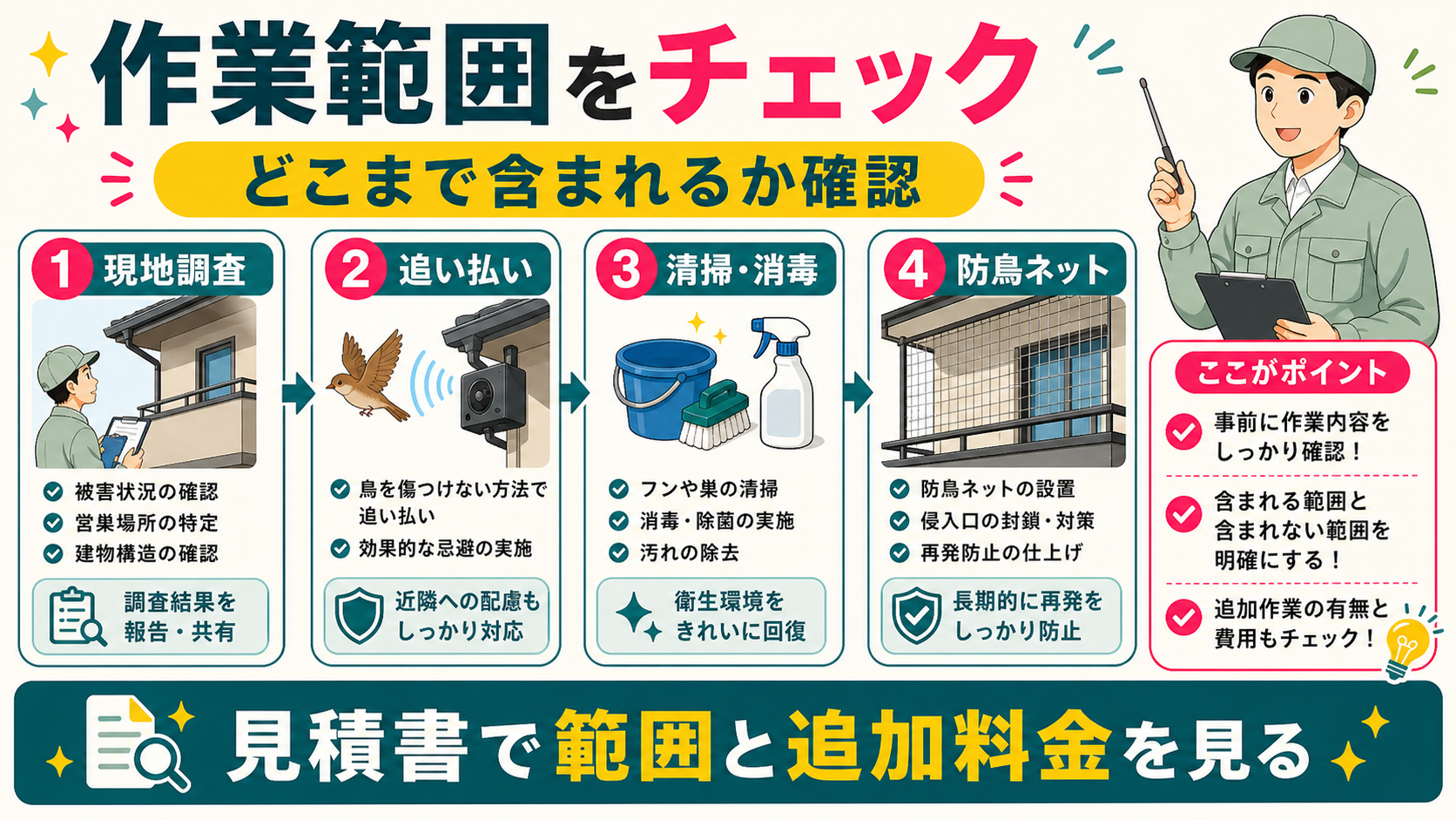 害鳥駆除業者の作業範囲を現地調査追い払い清掃防鳥ネットで確認する図解