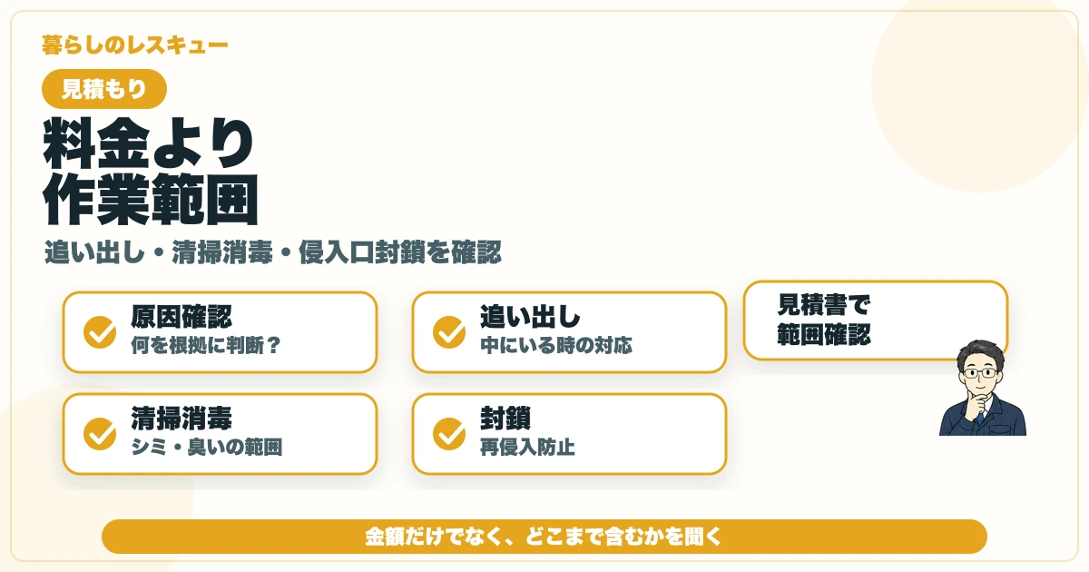 害獣相談の見積もりで原因確認・追い出し・清掃消毒・侵入口封鎖を見る図解