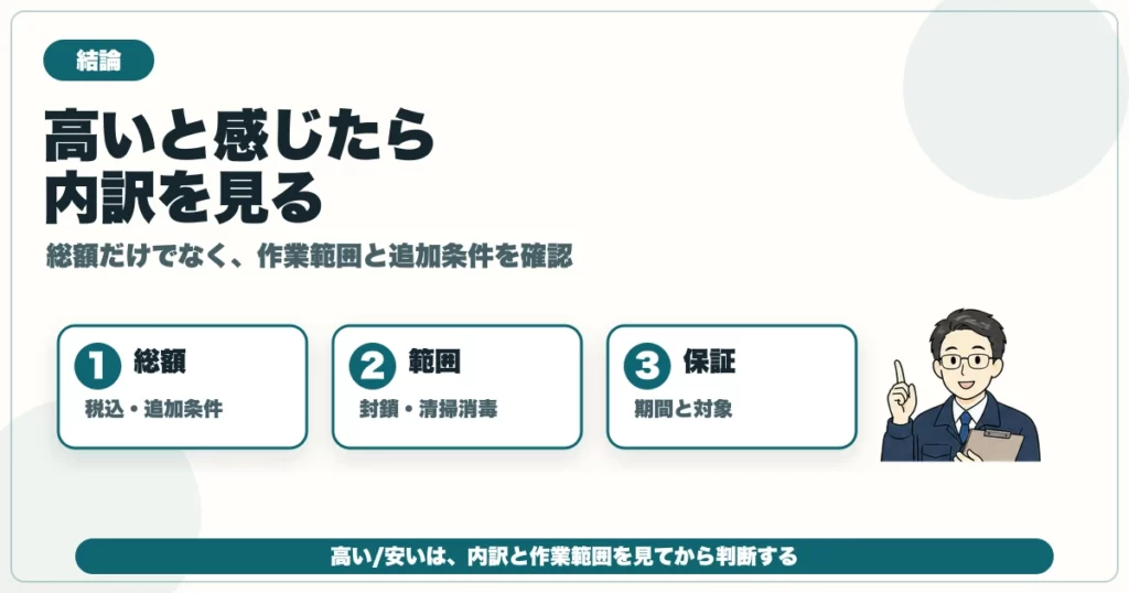 害獣駆除の見積もりが高い時に総額・作業範囲・保証を見る図解