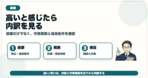 害獣駆除の見積もりが高い時に総額・作業範囲・保証を見る図解
