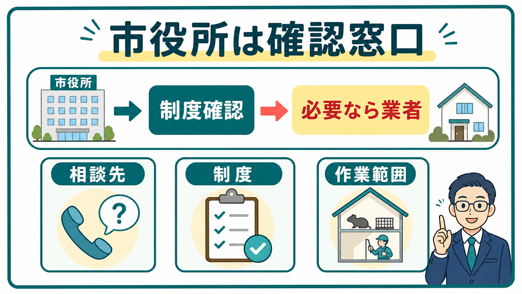 市役所は害獣駆除の確認窓口として制度と作業範囲を見る図解
