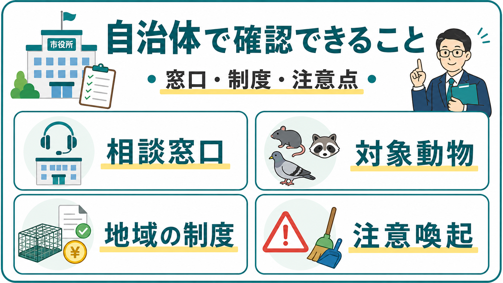 自治体で確認できる相談窓口対象動物地域制度注意喚起の図解
