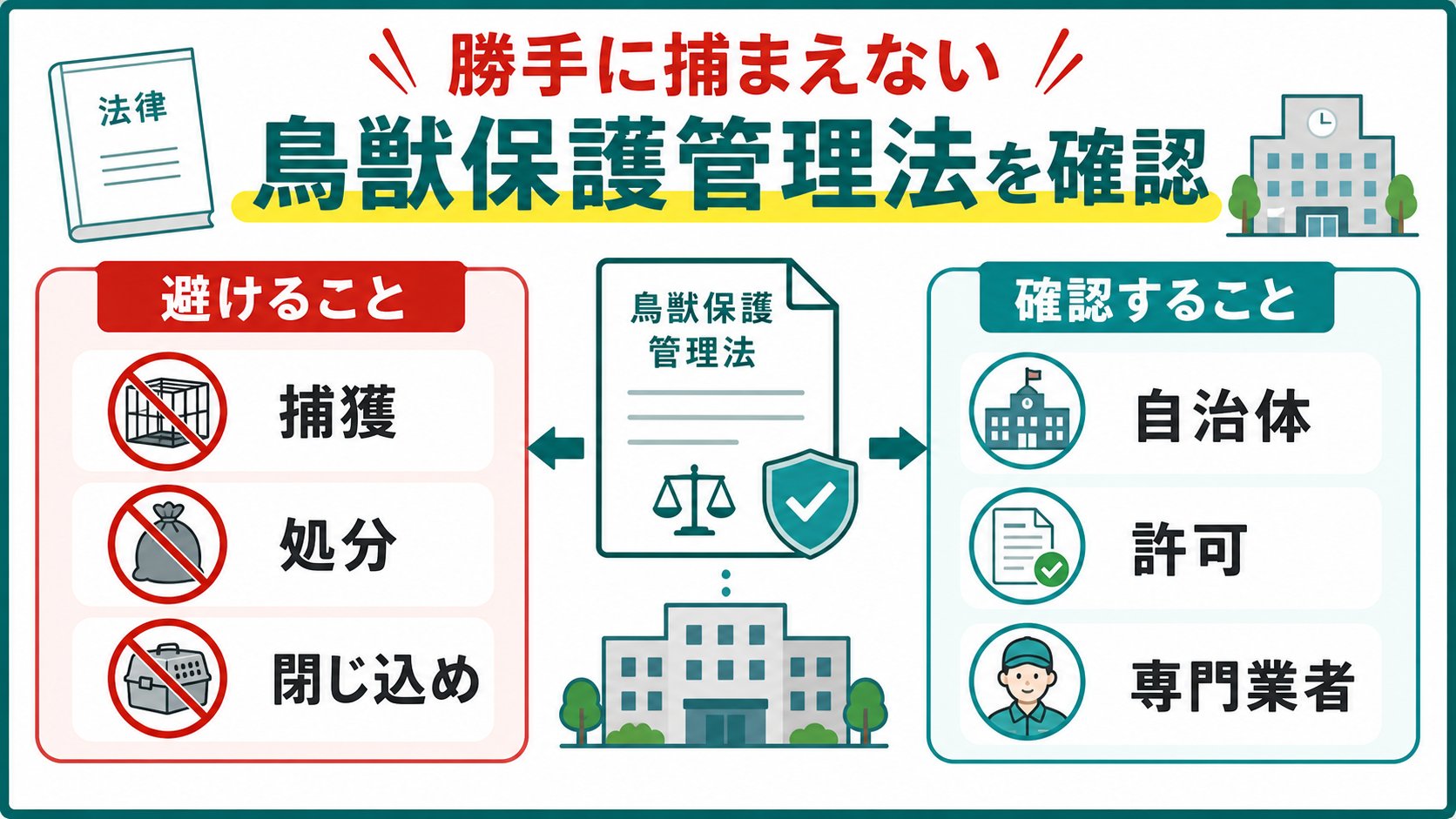 害獣を勝手に捕まえず鳥獣保護管理法と許可を確認する図解