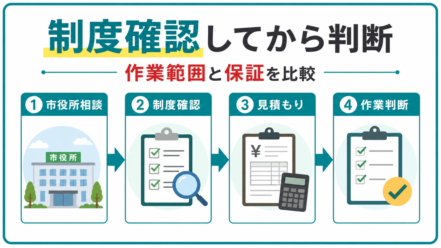 害獣駆除は制度確認して作業範囲と保証を比較するまとめ図解