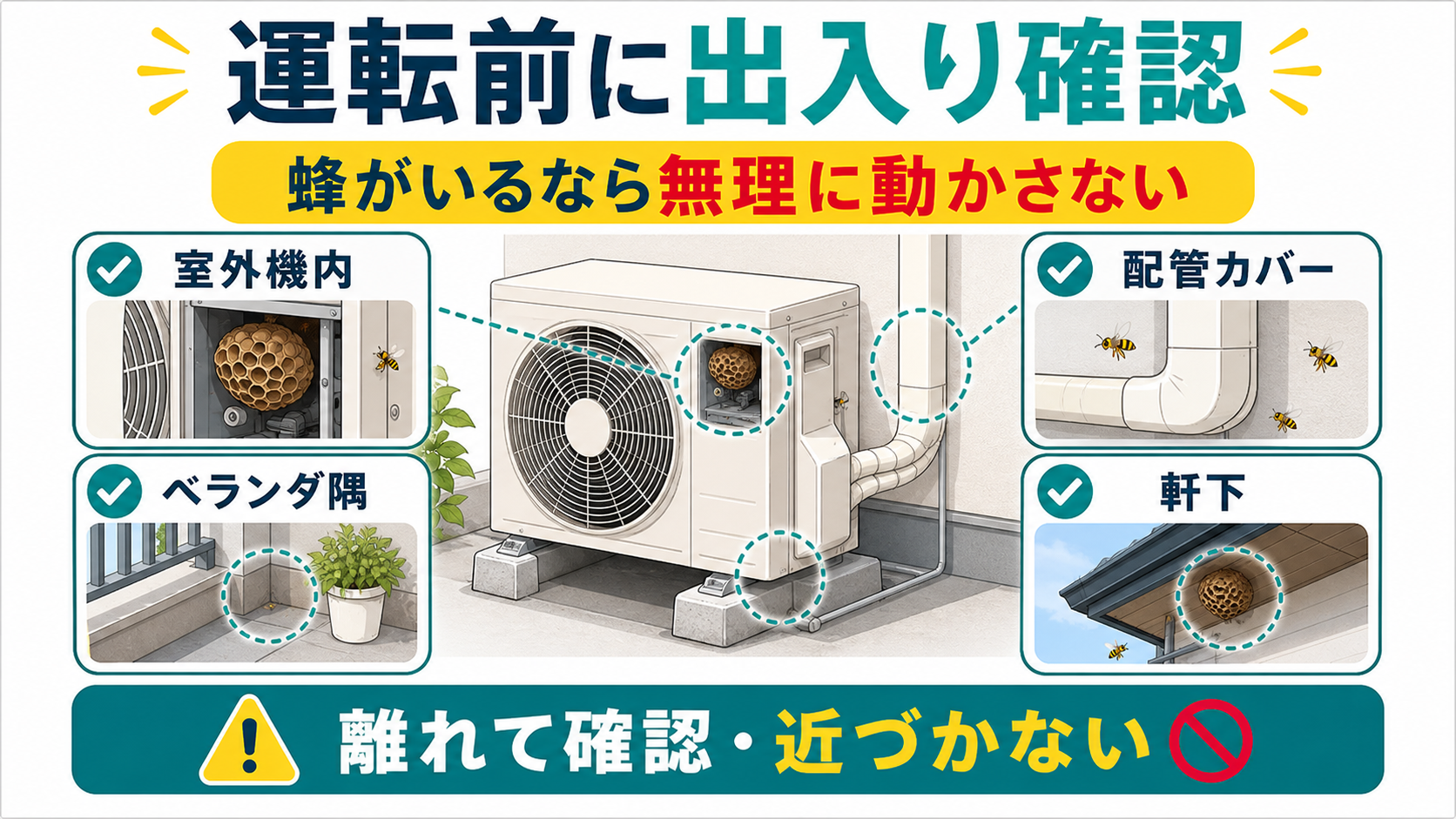 室外機に蜂の巣がある時はエアコン運転前に出入りを確認する図解