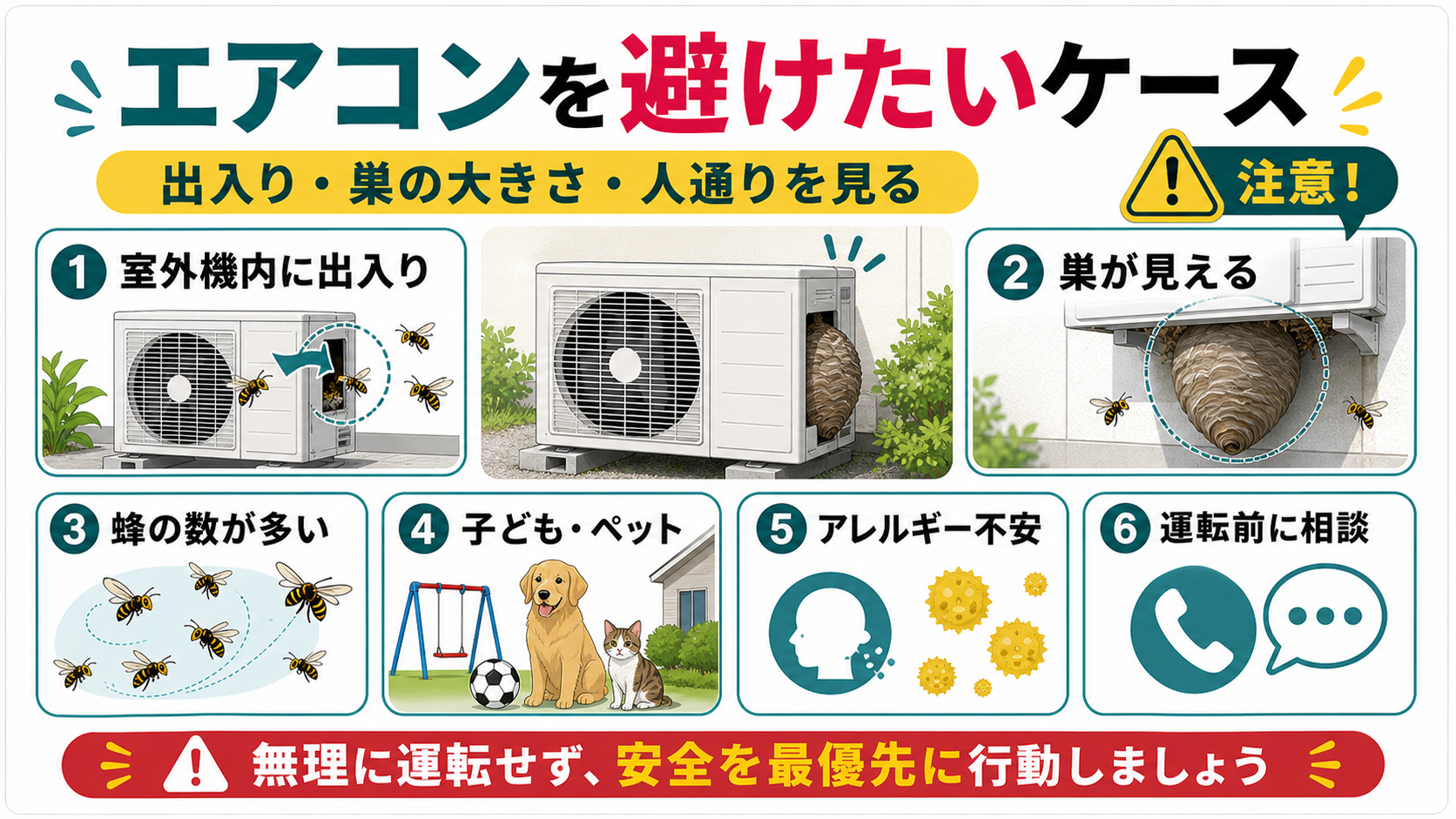 室外機の蜂の巣でエアコンを避けたい危険なケースの図解