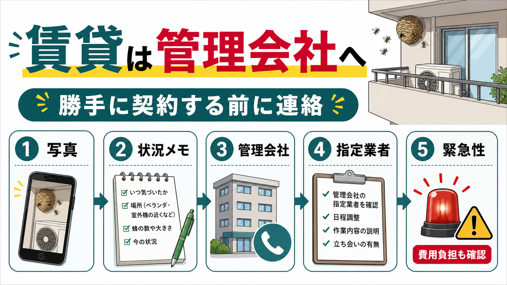 賃貸の室外機の蜂の巣は管理会社へ先に連絡する流れの図解