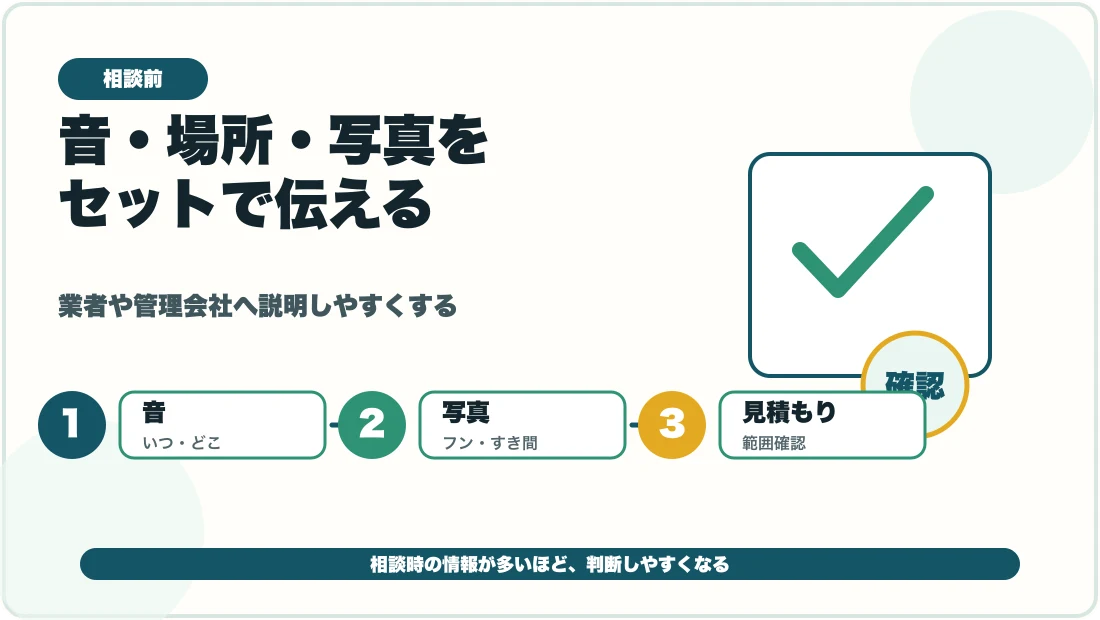 壁の中の音を相談する前に音と場所と写真を整理する図解