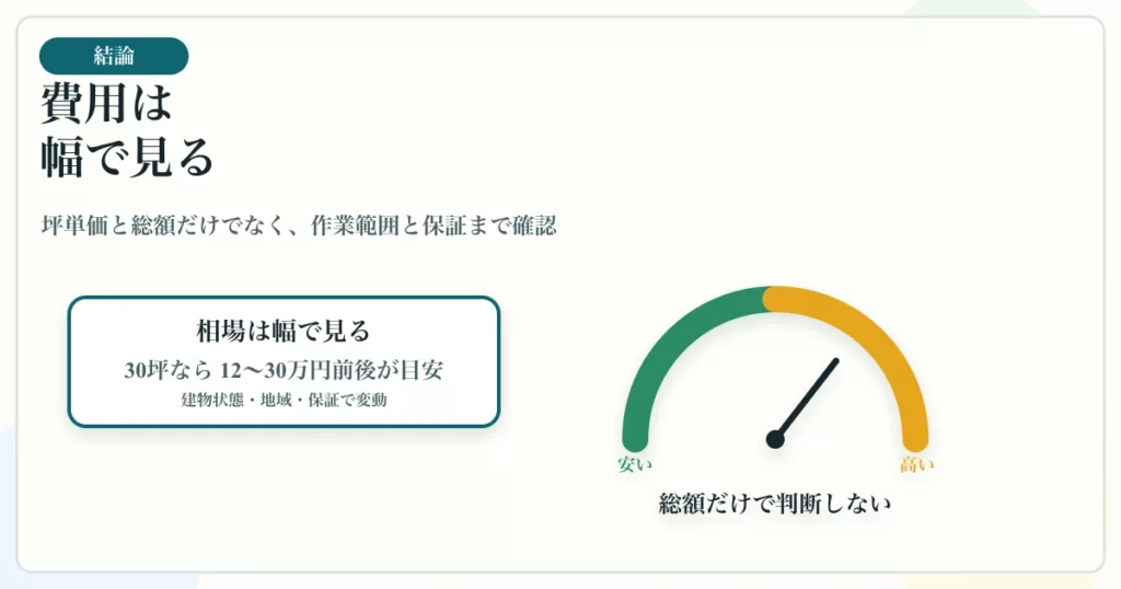 シロアリ駆除費用は坪単価・総額・作業範囲・保証を幅で見る図解