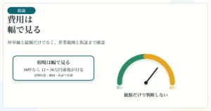 シロアリ駆除費用は坪単価・総額・作業範囲・保証を幅で見る図解
