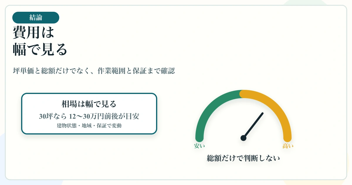 シロアリ駆除費用は坪単価・総額・作業範囲・保証を幅で見る図解