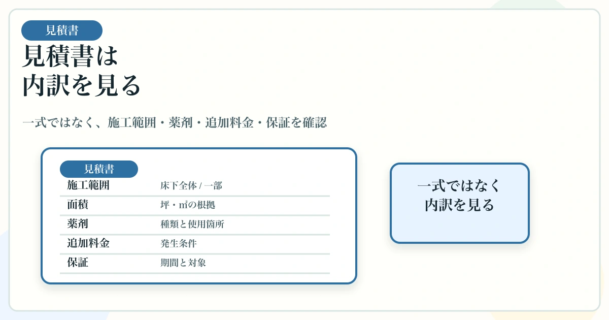 シロアリ駆除の見積書で施工範囲・薬剤・追加料金・保証を見る図解