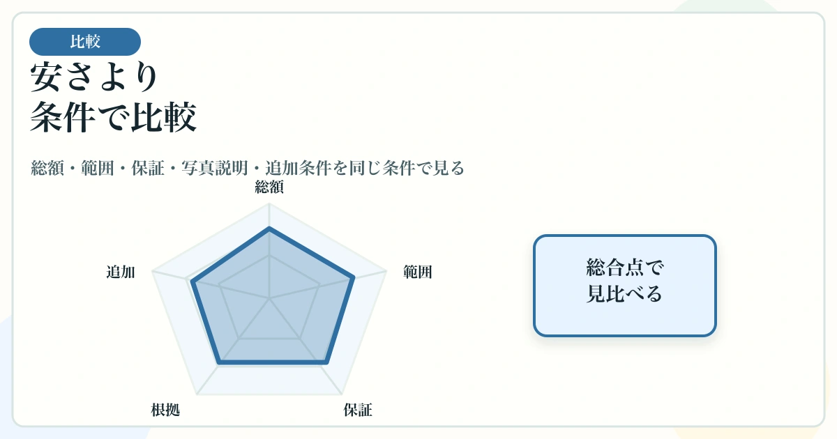 シロアリ駆除費用を総額・作業範囲・保証・写真説明・追加条件で比較する図解