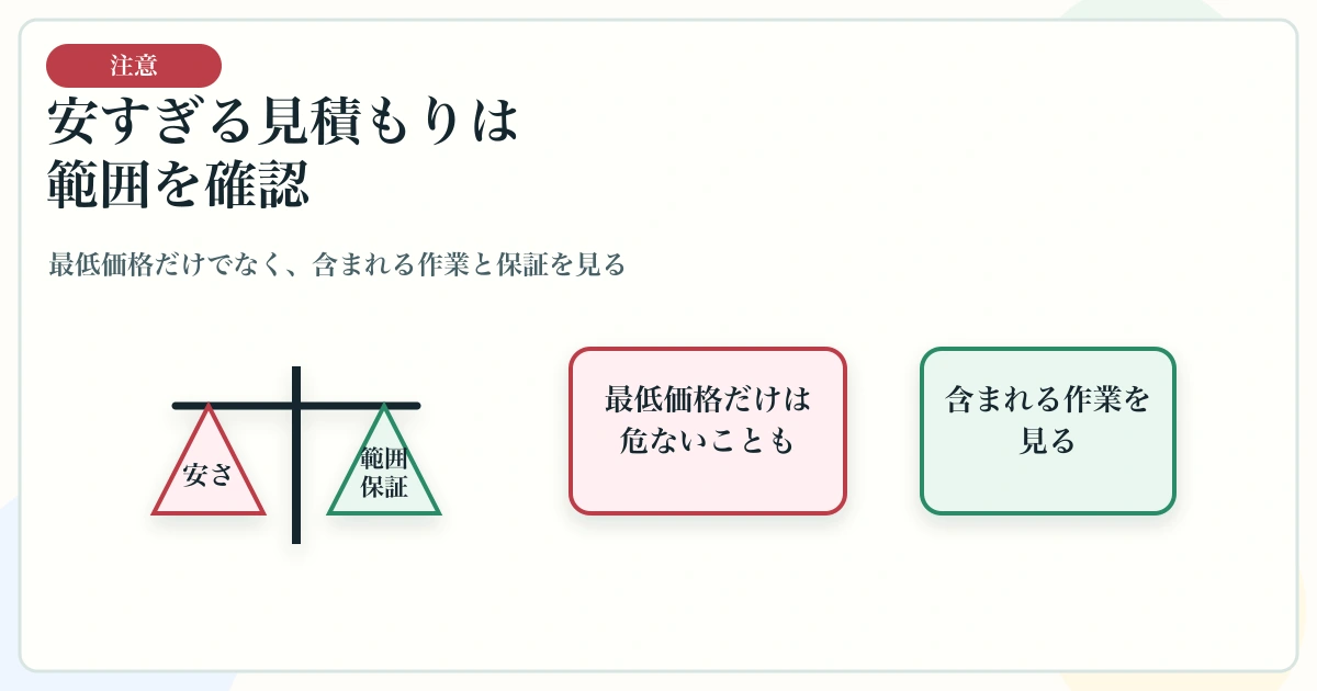 シロアリ駆除で安すぎる見積もりの作業範囲・追加料金・保証を見る図解