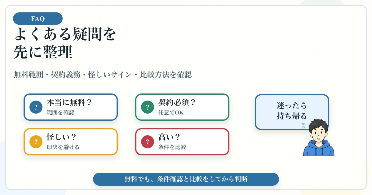 シロアリ無料点検の無料範囲・契約義務・怪しい業者・比較方法の疑問を整理する図解
