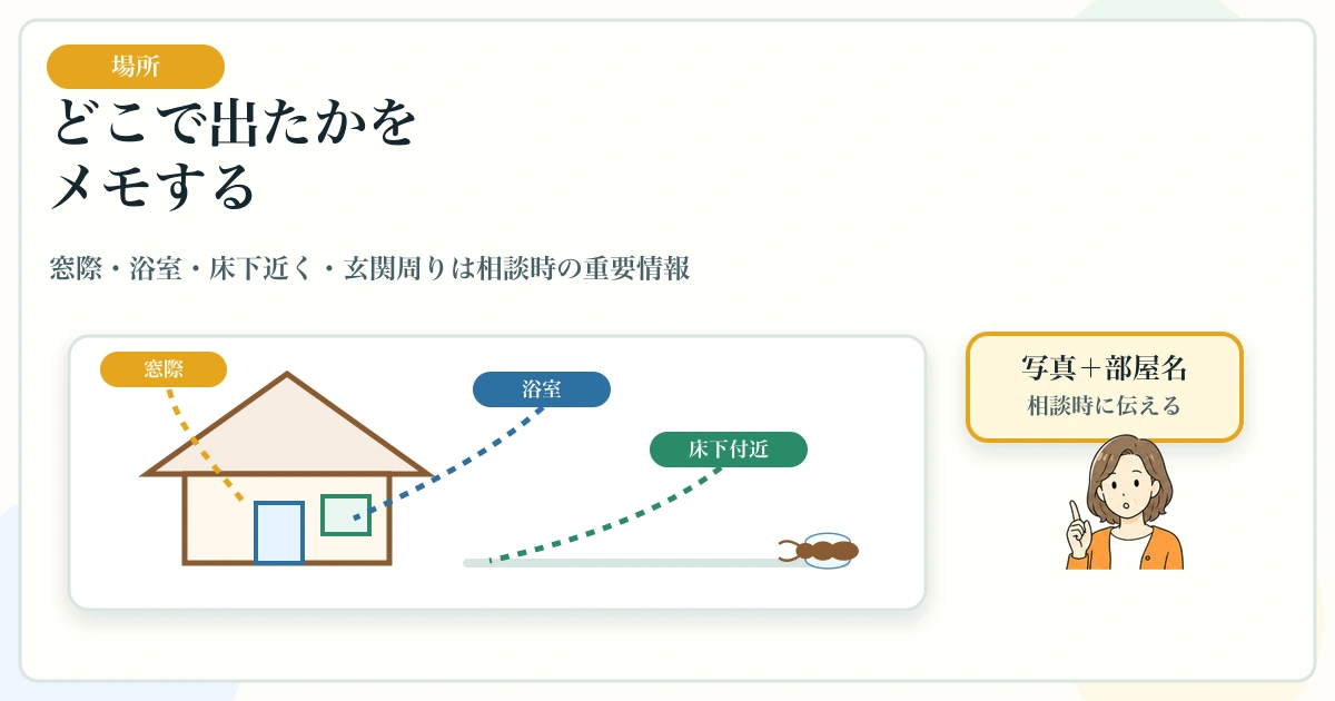羽アリが窓際・浴室・床下近く・玄関で出た時に場所を記録する図解